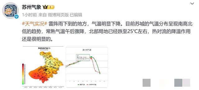 热也江苏冷也江苏！江苏退温时间确定，未来一周天气雨热‬混打‬