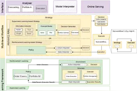 狂揽23.5K星：微软开源AI量化投资神器，打造你的智能交易系统！图片