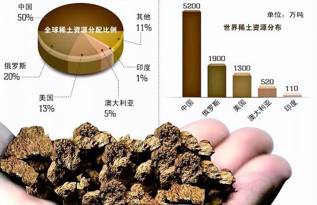中方加强稀土物项出口管制有何影响