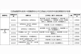 江西省烟草专卖局、中国烟草总公司江西省公司招聘图片