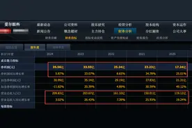 A股创新药板块，只有这8个龙头是超级成长股，业绩年年增长图片
