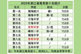 重磅！最高712分！2025年杭州各大高中高考成绩出炉！图片