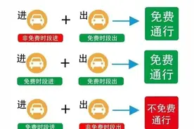 好消息！国庆节高速免费攻略来了！9月28日上高速也能免费？图片