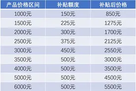 没想到！各家手机为了国补纷纷降价，老旗舰含金量上升图片