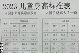 终于有人把儿童身高标准一览，整理出来了，看看你的孩子达标了吗图片