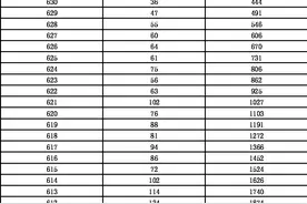 河北7地中考一分一档表公布！图片