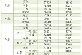 最高赔186.19万！2025各省市人身损害赔偿(含交通事故)数据标准图片