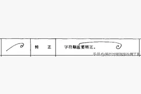 文字工作者必知：校对符号一览表图片