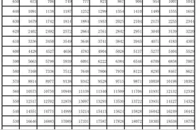 2025年吉林省高考成绩一分段表图片