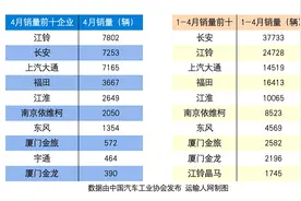 轻客市场同比增长近10% 电动智能化升级加速图片