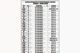 连云港市选调生录用名单：山东大学7人，清一色名校硕士，太卷了图片