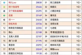 8月份直播带货榜TOP 100图片
