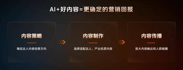 巨量引擎大众业务CEO私享会：AI驱动营销革新，重塑品效增长曲线