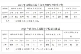 最新！绵阳涪城区义务教育学校学区划分公布图片