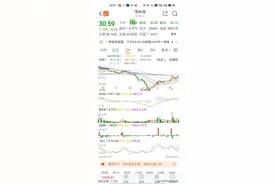 低位待启动个股图片