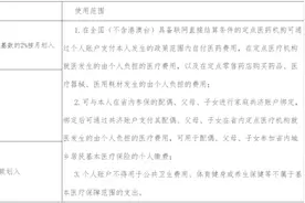 2024兰州职工医保待遇规定！图片