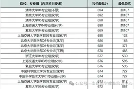 江苏600分以上考生能上哪些省外大学？图片