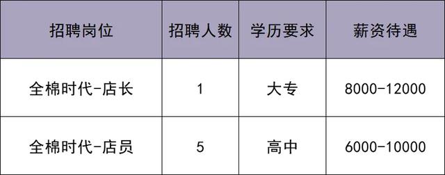 华北最大奥莱即将在北京城市副中心开业！最新招聘来啦——