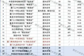 争夺优质生源，厦门高中或掀起“二选一”大战图片