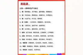 炒股就要炒龙头，我花费了3天9小时的时间，对各部分行业的龙头股图片