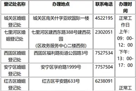 兰州目前结婚/生育/产假政策一览图片