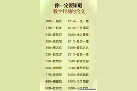 你一定要知道，数字代表的含义，收藏起来看看，真的长知识了！图片