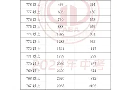 2024年，天津中考700分以上的有四万多人，真是太卷了图片