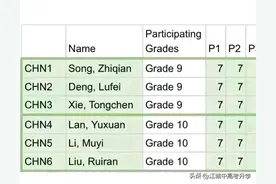 震撼！2025全俄数学奥林匹克中国揽4金2银，15岁天才少年满分夺冠图片