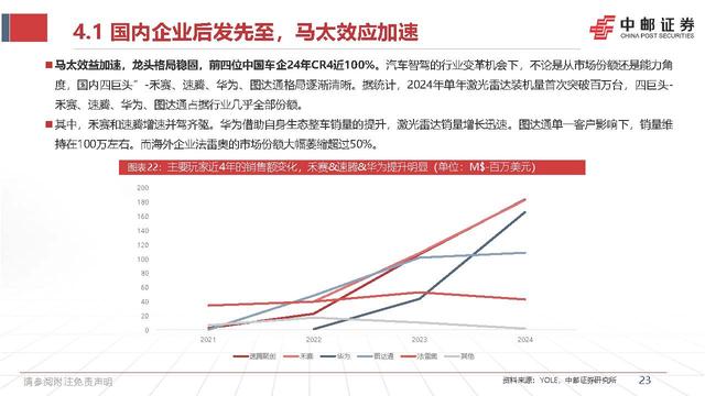 智能驾驶行业深度报告:激光雷达的应用跃迁,从驰骋公路到赋能万物