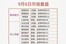 A股7年大妖股盘点，深圳华强上榜前三！图片