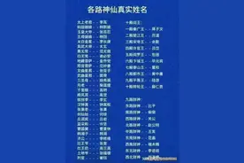 中国神化故事上各路神仙，真实姓名一览表。图片