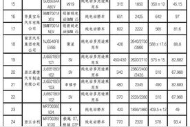 好消息！最新明确：减免！图片