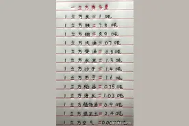 单位换算大全，快给孩子起来备用。图片