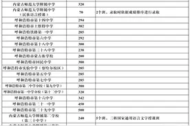 呼和浩特市2024—2025学年度市区普通高中招生计划表发布！图片