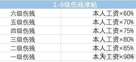 一到十级伤残赔偿价格表，伤残等级赔偿标准一览表