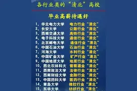 张雪峰老师厉害啊，把各种专业和学校分析得清清楚楚！图片