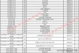 贵州2024高考“普通类本科批”投档分数线公布！浙大660、南大653图片