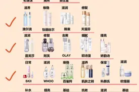 口碑排行榜前十分析：淡斑祛斑效果排名第一，无惧反黑祛斑提亮图片