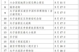 43家景区免费开放！时间定了图片