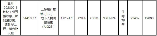 【快讯】金华湖海塘全新排屋住宅小区规划公布,包含联排、叠排!