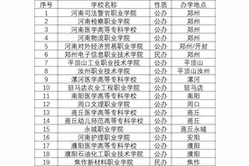 准备单招的同学，你的分数多少，看看哪个院校适合你图片