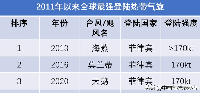 颠覆认知:全球风王梅利莎打破经验规律,我国附近还会来更强台风吗