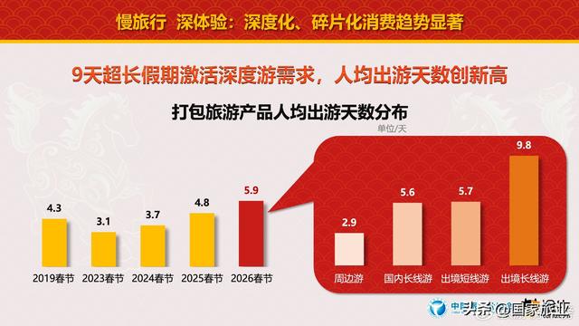 中国旅行社协会联合途牛旅游网发布《2026春节旅游消费趋势报告》