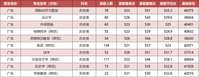 大动作！广石油、东莞理工改名新进展！这8所也快了（附录取分）