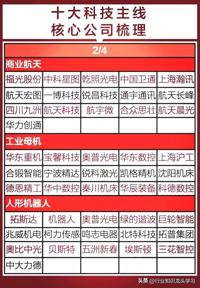 值得珍藏：大科技主线+机器人+中字头+固态电池+贵金属+低空经济