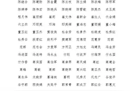 2023年河北省中小学教师正高级系列职称评审结果公示图片