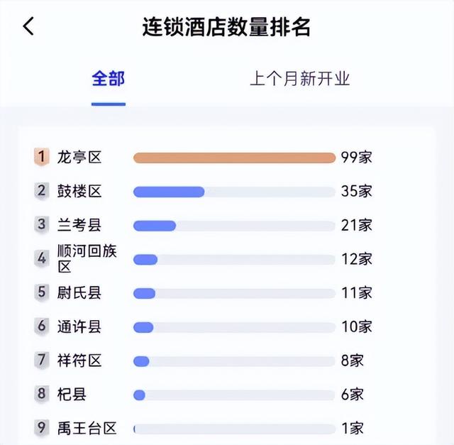 开封旅游杀疯了，酒店业却还没准备好