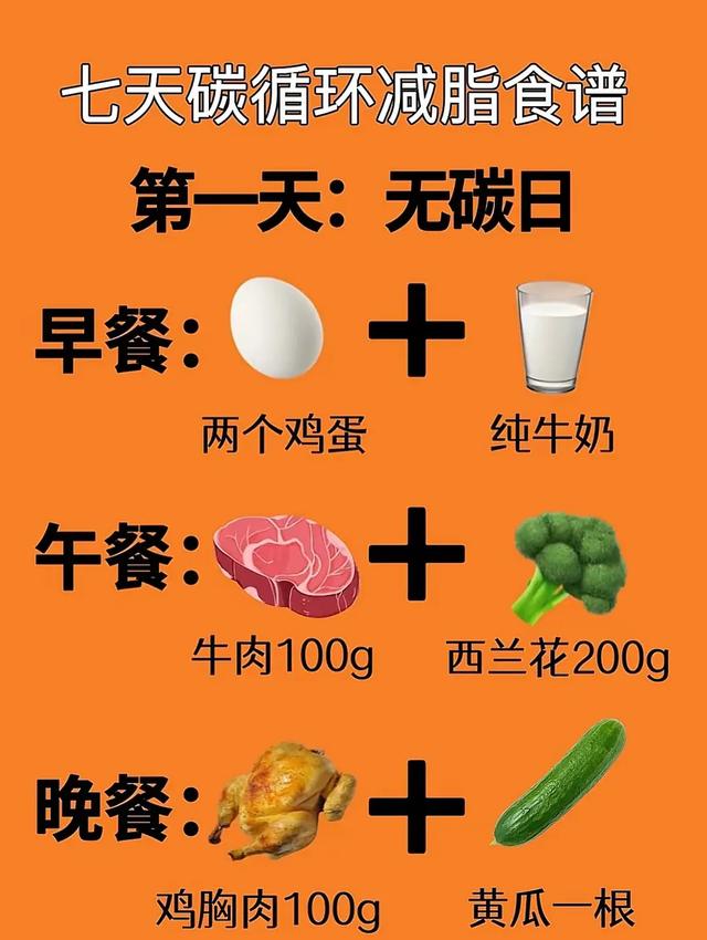 中年人减肥困局：中年代谢差，请你每天逼自己这样做！快速瘦身