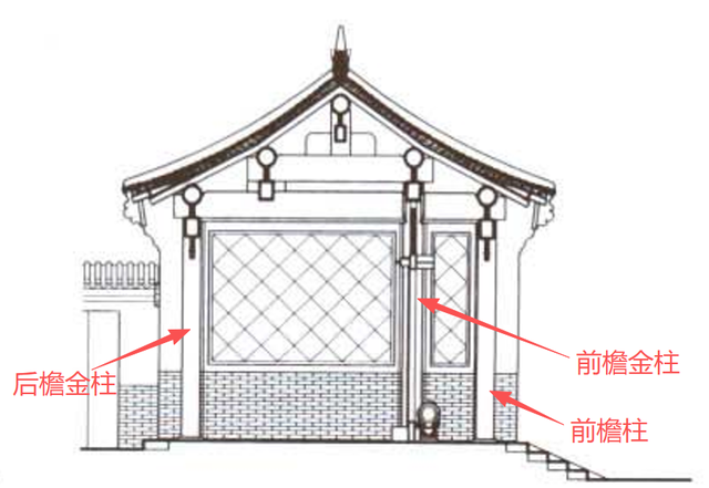 自建房与四合院（7）——北京四合院宅门的种类