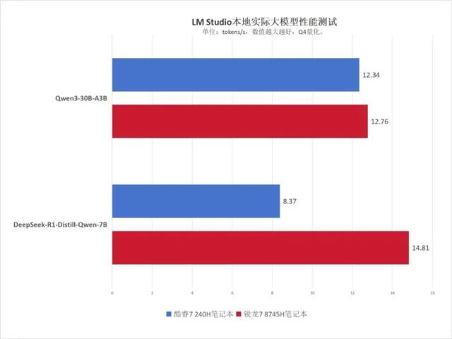 主流商务本选AMD还是英特尔？锐龙7 8745H对比酷睿7 240H